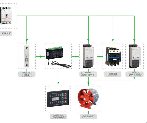 AC380V 12V Automatic Control Panels Single Speed 75KW Intelligent Fan Control Box