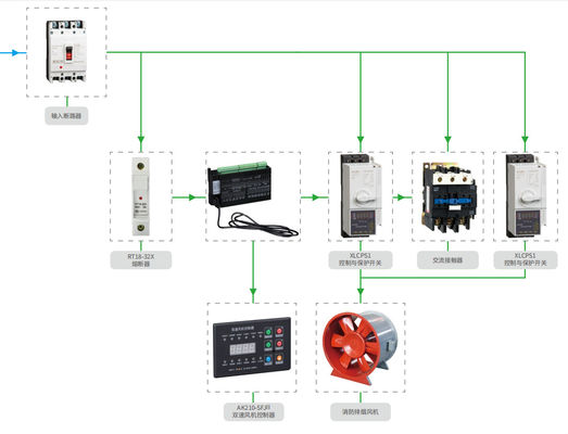 37KW Two Speed Automatic Control Panels Fire Fan Intelligent Control Box