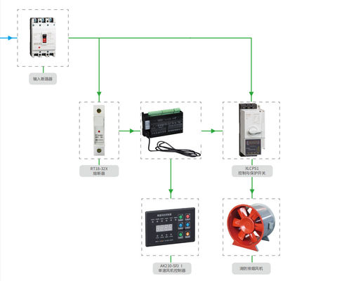 999A Fan Controller Automatic Control Panels Customization Motor Intelligent Controller