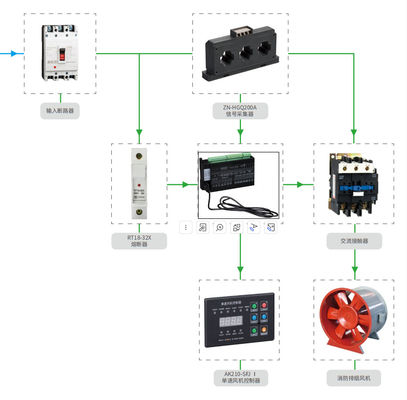 999A Fan Controller Automatic Control Panels Customization Motor Intelligent Controller