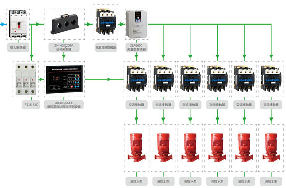 140A 400Hz Power Plants Power Distribution Cabinet 75KW  Frequency Conversion Control Cabinet