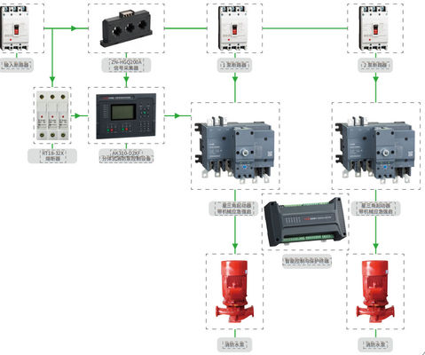 380V 75KW Power Distribution Cabinet  One Use One Standby Pump Control Panel IP65