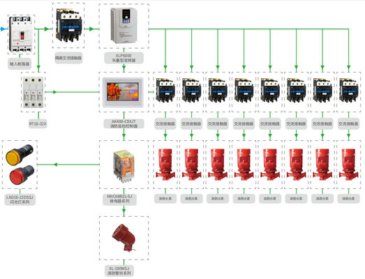 380V 90KW Automatic Control Panels One Use One Standby Pump Control Cabinet
